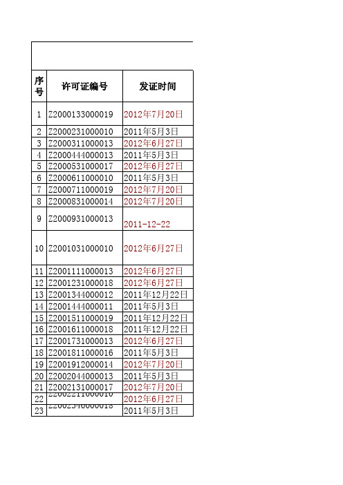 最新-支付牌照情况一览表