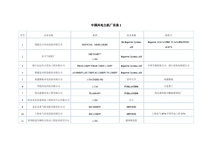 中国风电主机厂名录