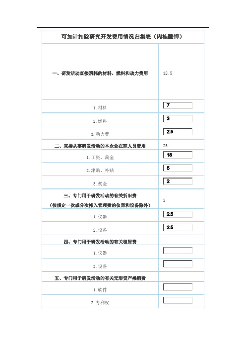 可加计扣除研究开发费用情况归集1