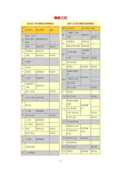 5.佛教日历