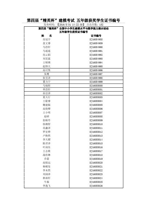 第四届“精英杯”建模考试 五年级获奖学生证书编号