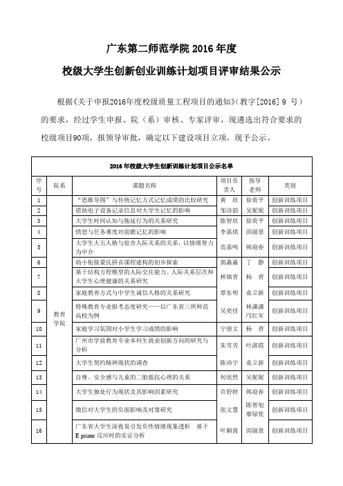 广东第二师范学院2016年度校级大学生创新创业评审结果