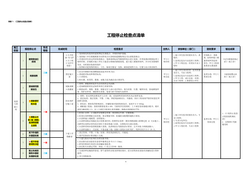 工程施工重要节点检查(参考)