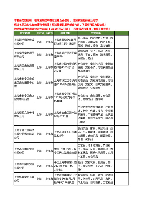 新版上海市宠物饰品工商企业公司商家名录名单联系方式大全98家