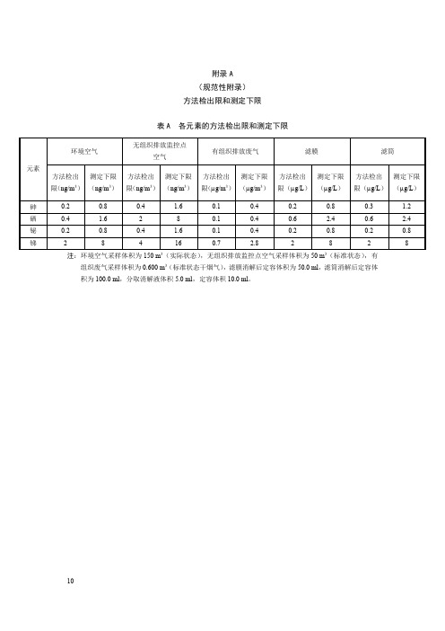 空气和废气颗粒物中砷、硒、铋、锑的测定 原子荧光法的精密度和准确度