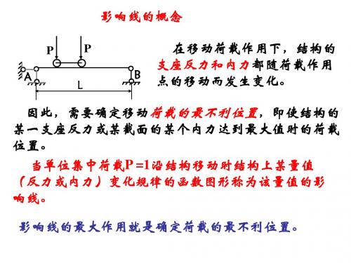 影响线的绘制