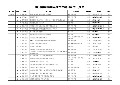 滁州学院2010年度发表期刊论文一览表