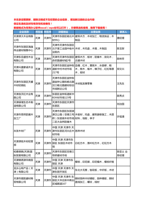 2020新版天津市木材工商企业公司名录名单黄页联系方式大全111家