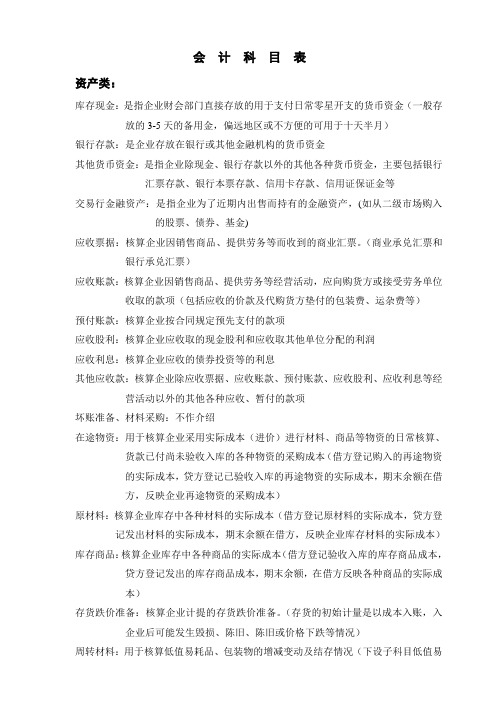 会计科目表
