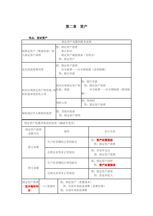 2019《初级会计实务》冲刺串讲讲义 (6)