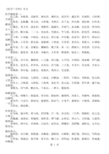 《医学三字经》全文