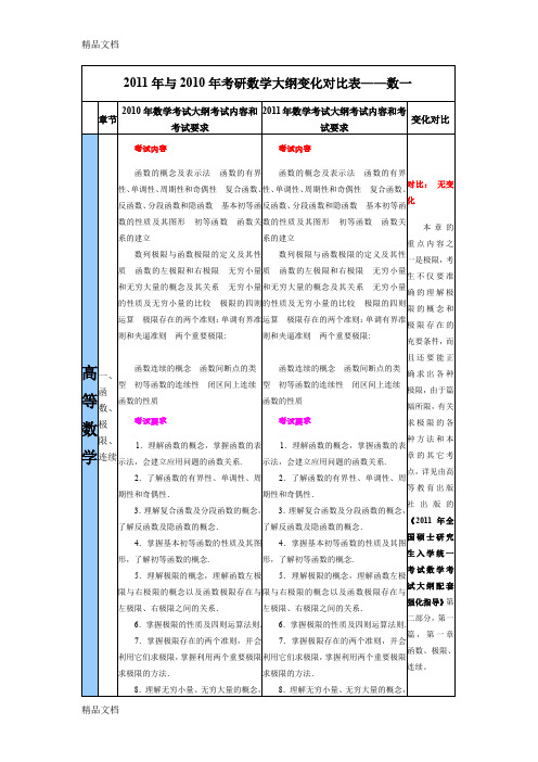 (整理)2011年与年考研数学大纲变化对比表——数一.