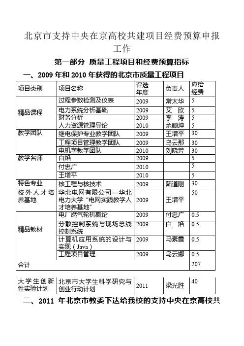 北京市支持中央在京高校共建项目经费预算申报工作开会要求