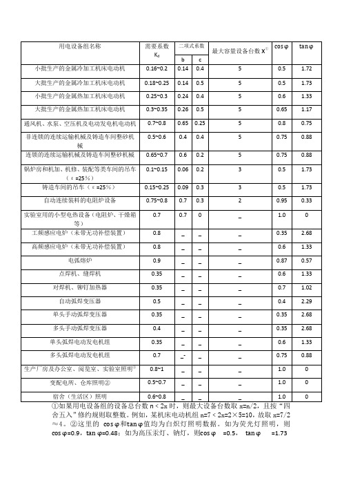 用电设备组的需要系数、二项式系数及功率因数参考值