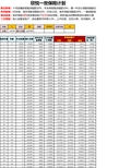 欣悦一世演算表(V3.1)