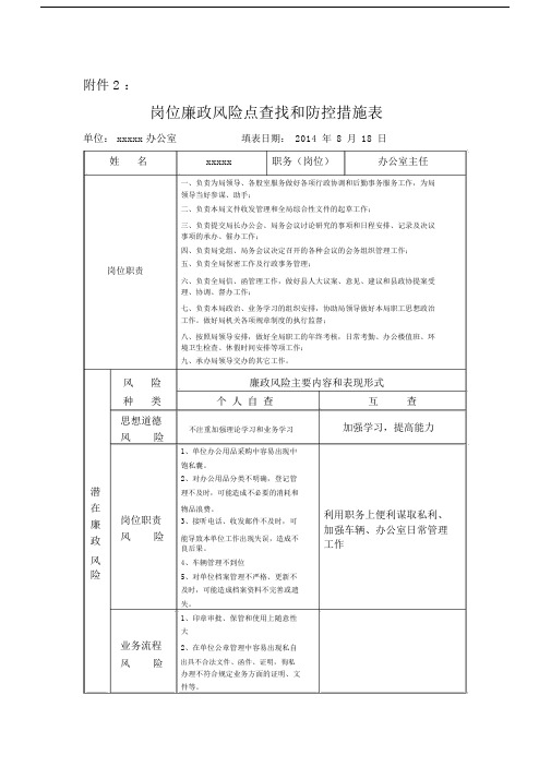 卫生系统岗位廉政风险点查找和防控措施表.docx