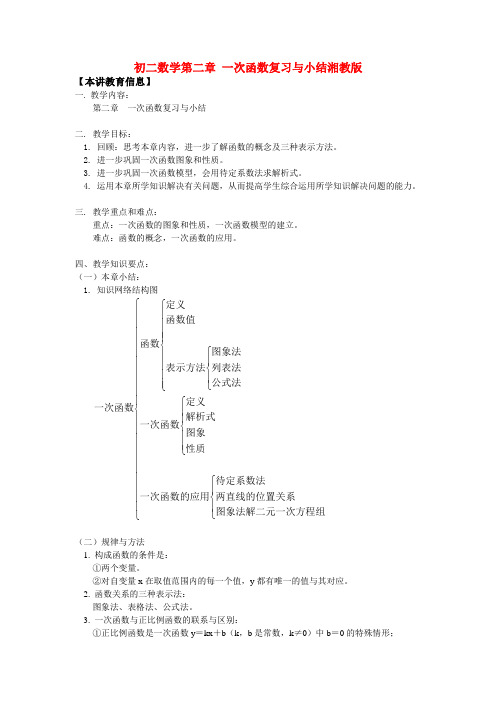八年级数学第二章 一次函数复习与小结湘教版知识精讲