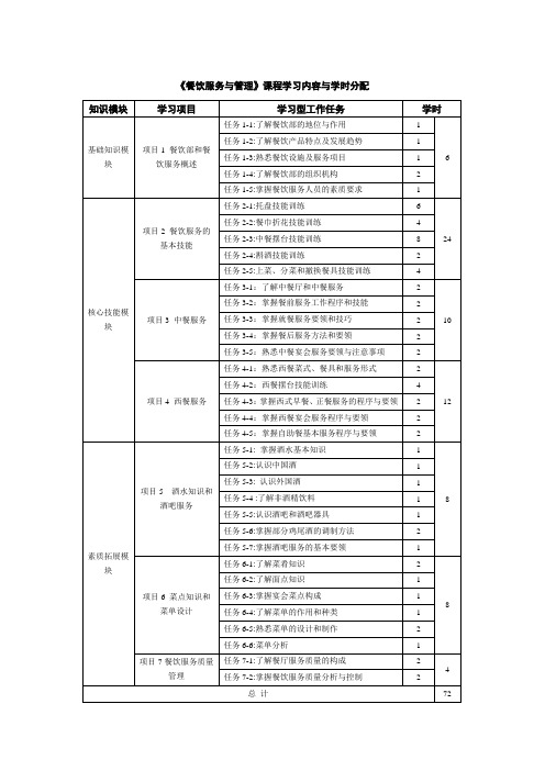 《餐饮服务与管理》课程学习内容与学时分配
