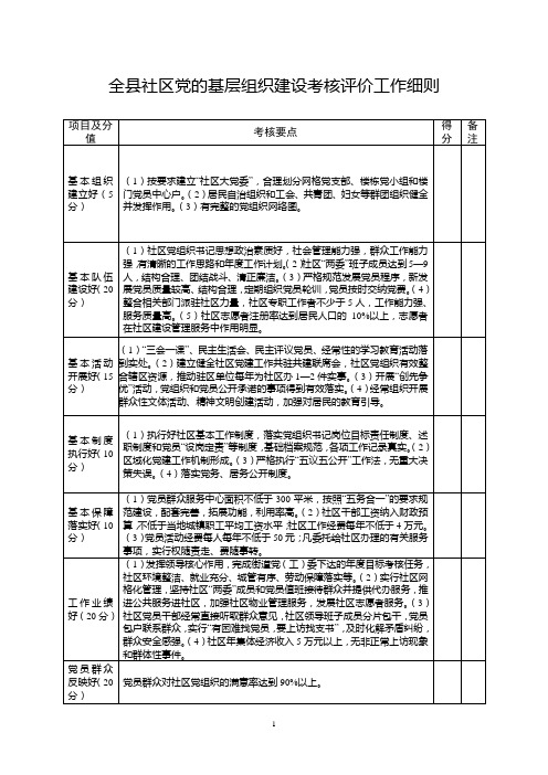 基层党建社区考核细则