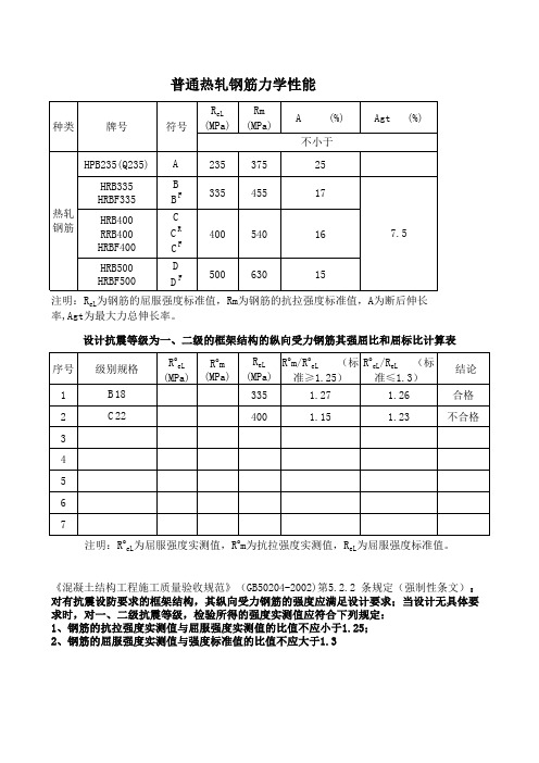 钢筋力学性能