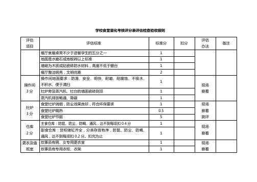 学校食堂量化考核评分表评估检查验收细则