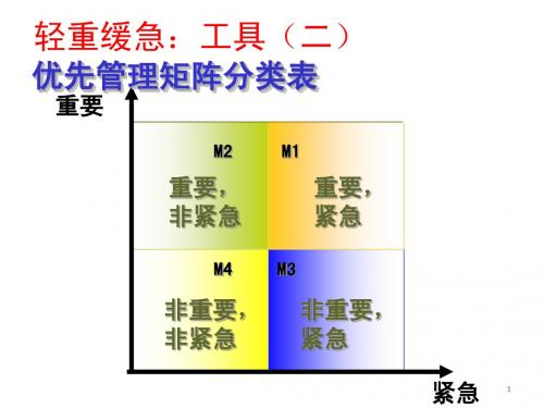 时间管理四象限
