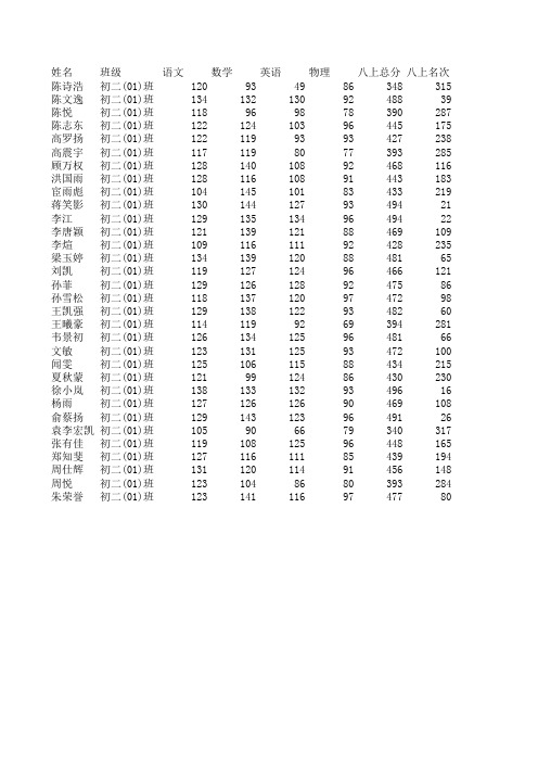 2014届入学成绩汇总表