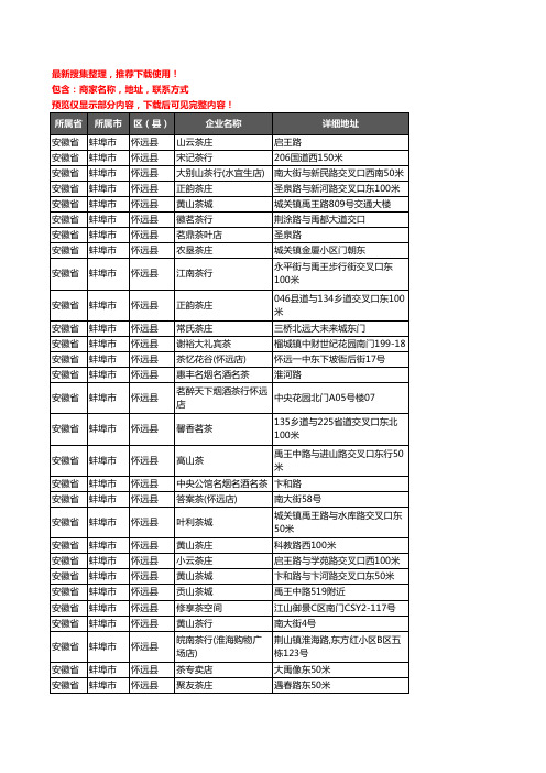 新版安徽省蚌埠市怀远县茶具企业公司商家户名录单联系方式地址大全31家