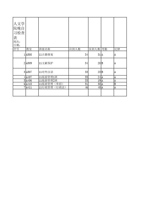 大学晚自习检查表模板