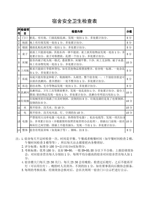宿舍安全卫生检查标准