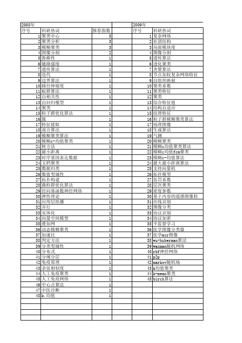 【计算机工程与设计】_聚类中心_期刊发文热词逐年推荐_20140726