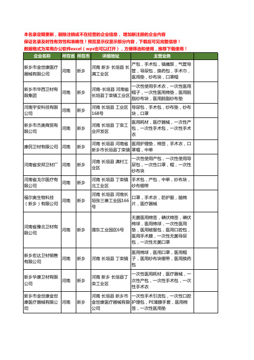 新版河南省新乡手术垫工商企业公司商家名录名单联系方式大全37家