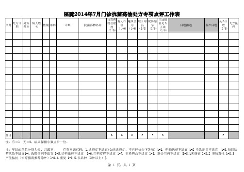 门诊抗菌药物处方专项点评表