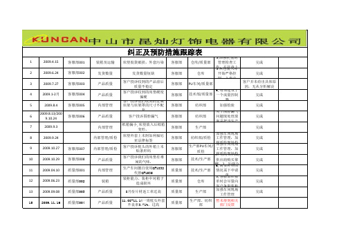 纠正及预防措施跟踪表