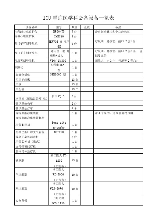 ICU重症医学科必备设备一览表