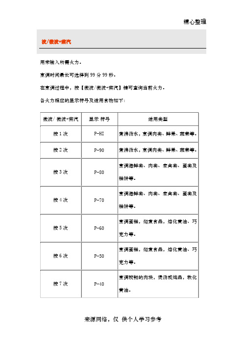 微波炉说明书G80F23CSL-Q6(R0)