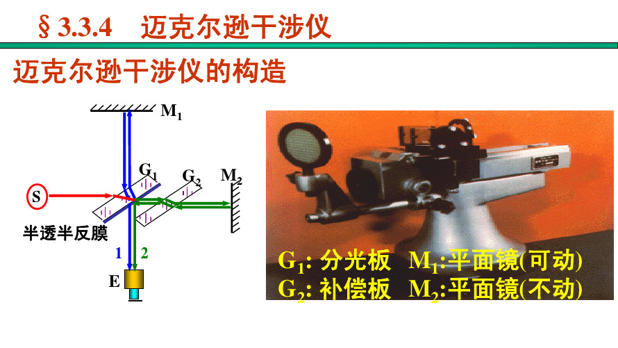 3.3.4-1迈克尔逊干涉仪装置、原理、应用