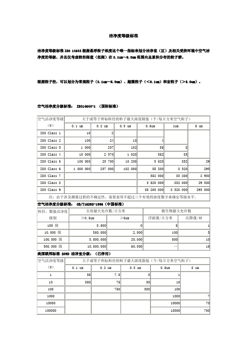 洁净度等级的划分标准及比较