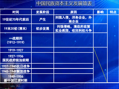 列强侵略.
