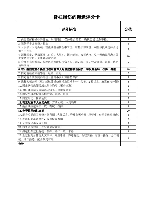 20脊柱损伤的搬运 (1)