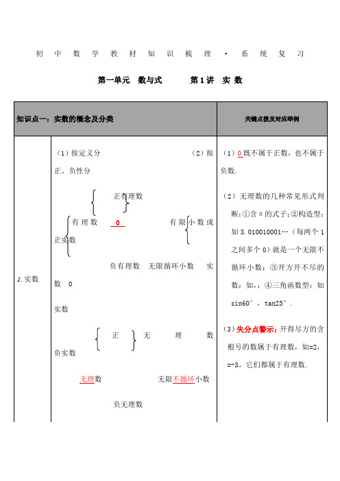 初中数学知识点整理表格版