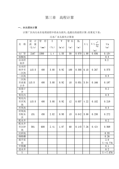高程计算 - 副本