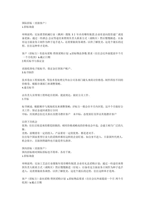 国际招标流程