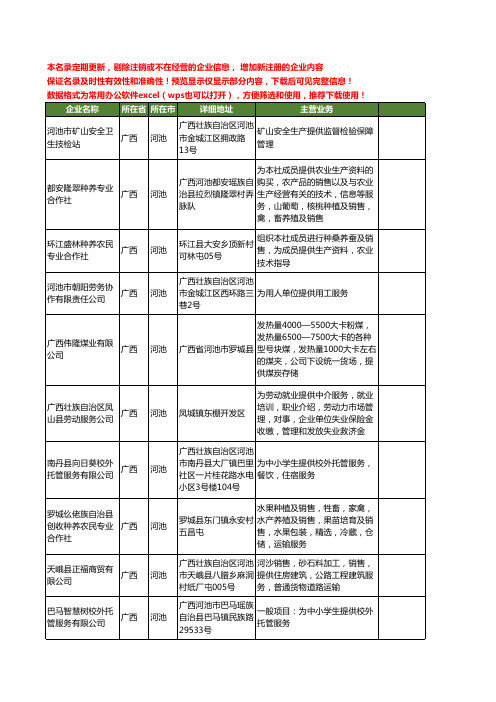 新版广西省河池提供工商企业公司商家名录名单联系方式大全52家