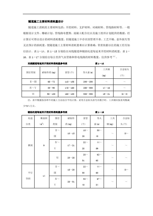 隧道施工主要材料消耗估算