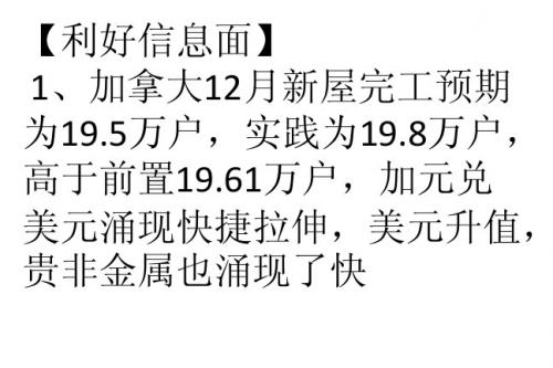 1.10 早间黄金、白银走势分析