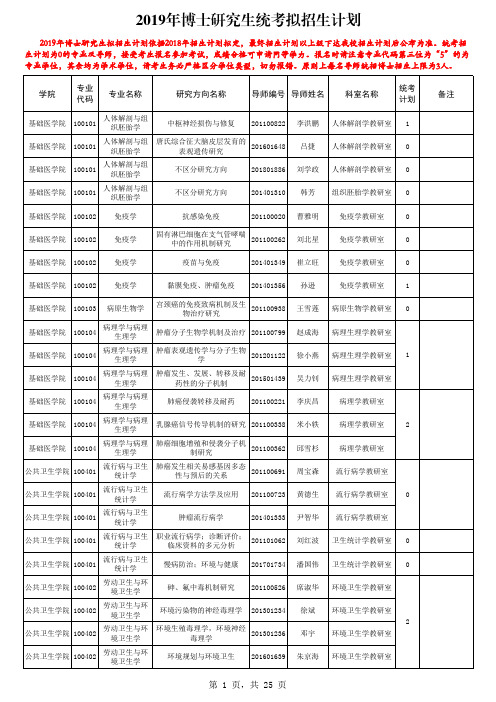 2019年博士研究生统考拟招生计划