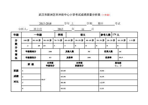 一年级语文期中考试质量分析表(年级)