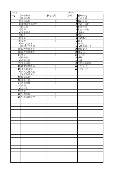 【国家社会科学基金】_中华文化认同_基金支持热词逐年推荐_【万方软件创新助手】_20140805