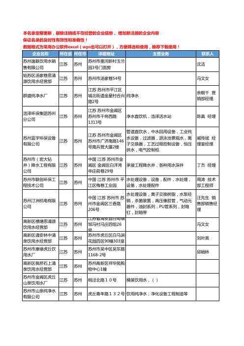 2020新版江苏省苏州饮用水工商企业公司名录名单黄页联系方式大全141家